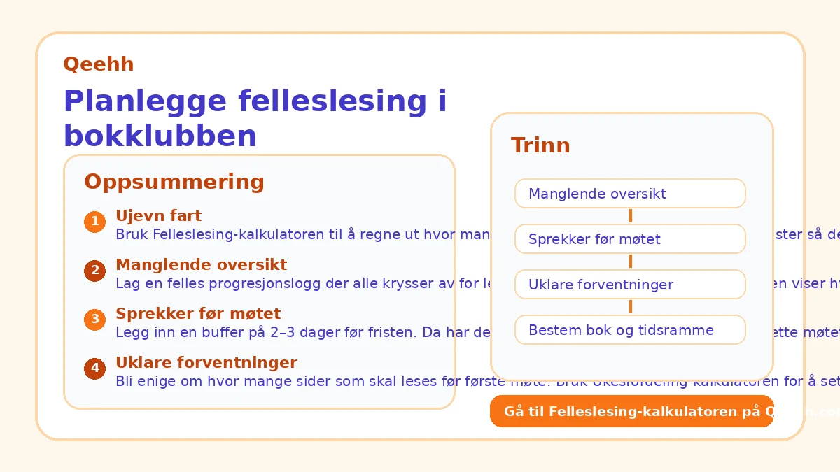 Planlegge felleslesing i bokklubben