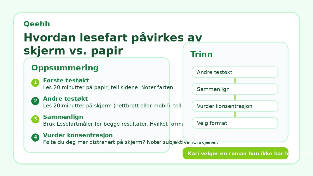 Hvordan lesefart påvirkes av skjerm vs. papir