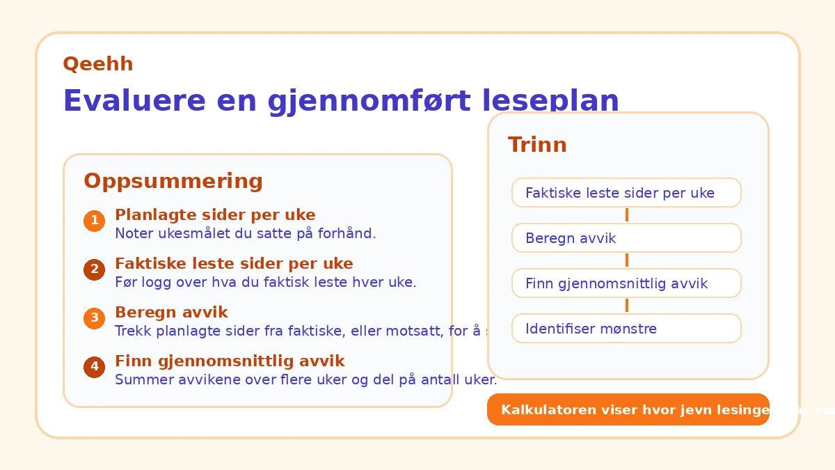 Evaluere en gjennomført leseplan