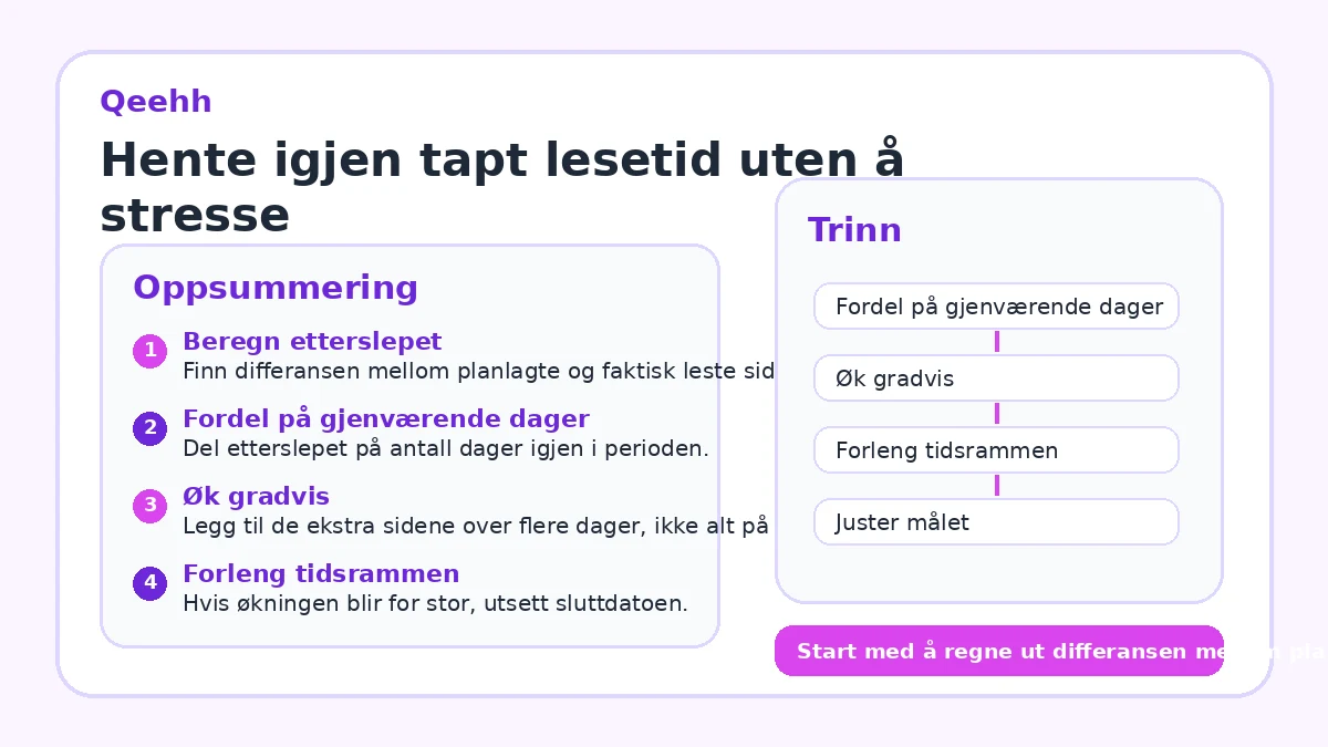 Hente igjen tapt lesetid uten å stresse