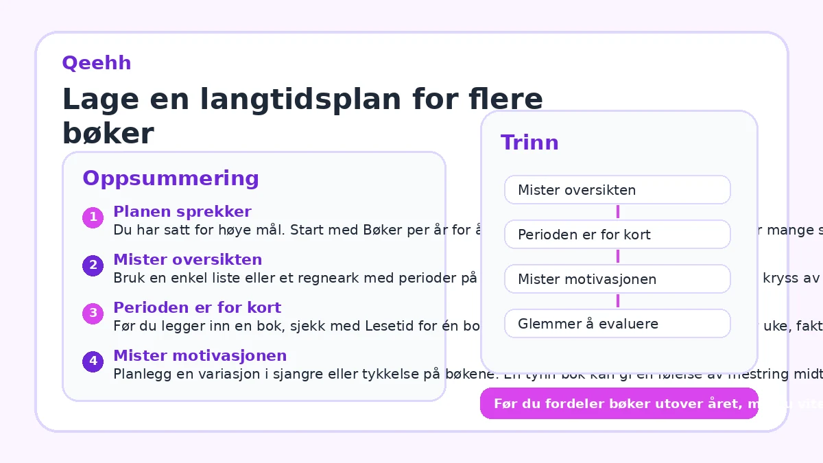 Lage en langtidsplan for flere bøker