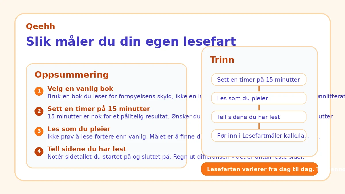 Slik måler du din egen lesefart