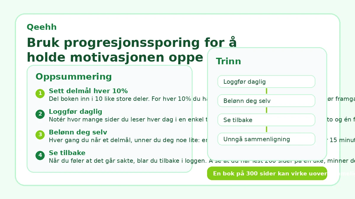 Bruk progresjonssporing for å holde motivasjonen oppe