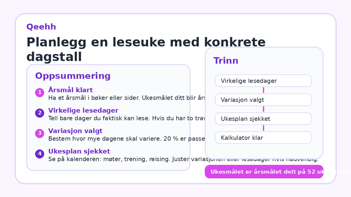Planlegg en leseuke med konkrete dagstall