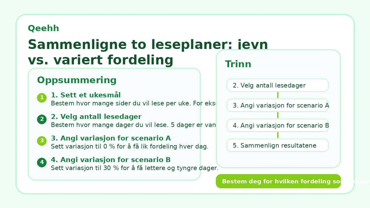 Sammenligne to leseplaner: jevn vs. variert fordeling