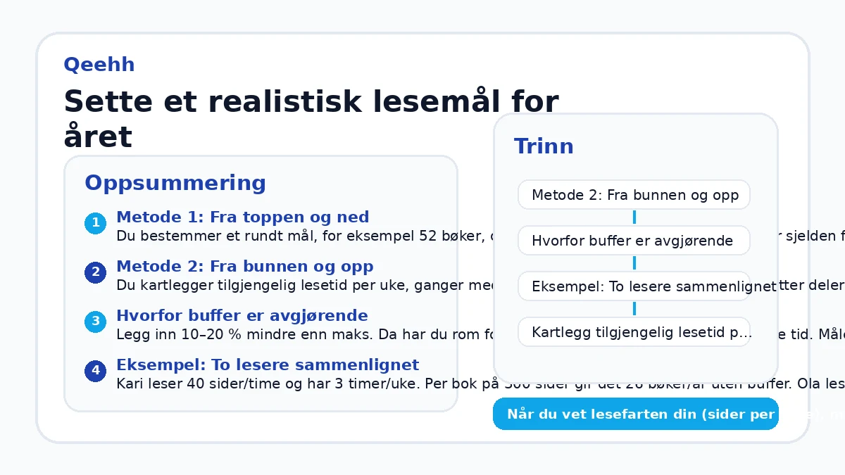 Sette et realistisk lesemål for året