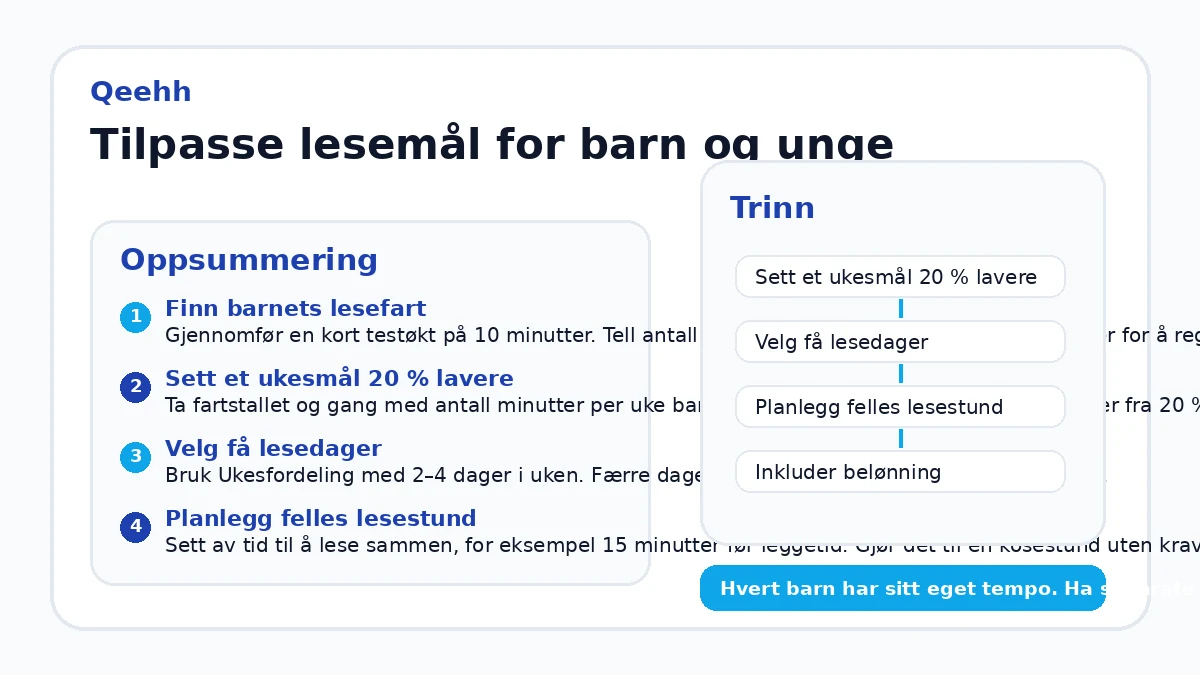 Tilpasse lesemål for barn og unge