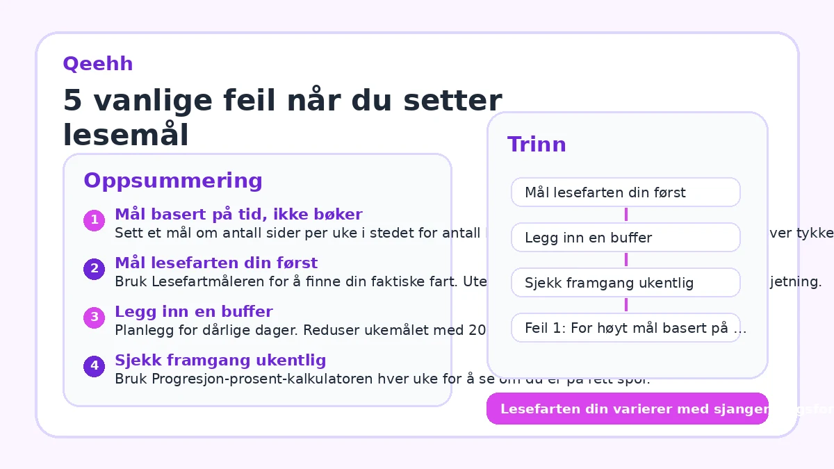 5 vanlige feil når du setter lesemål